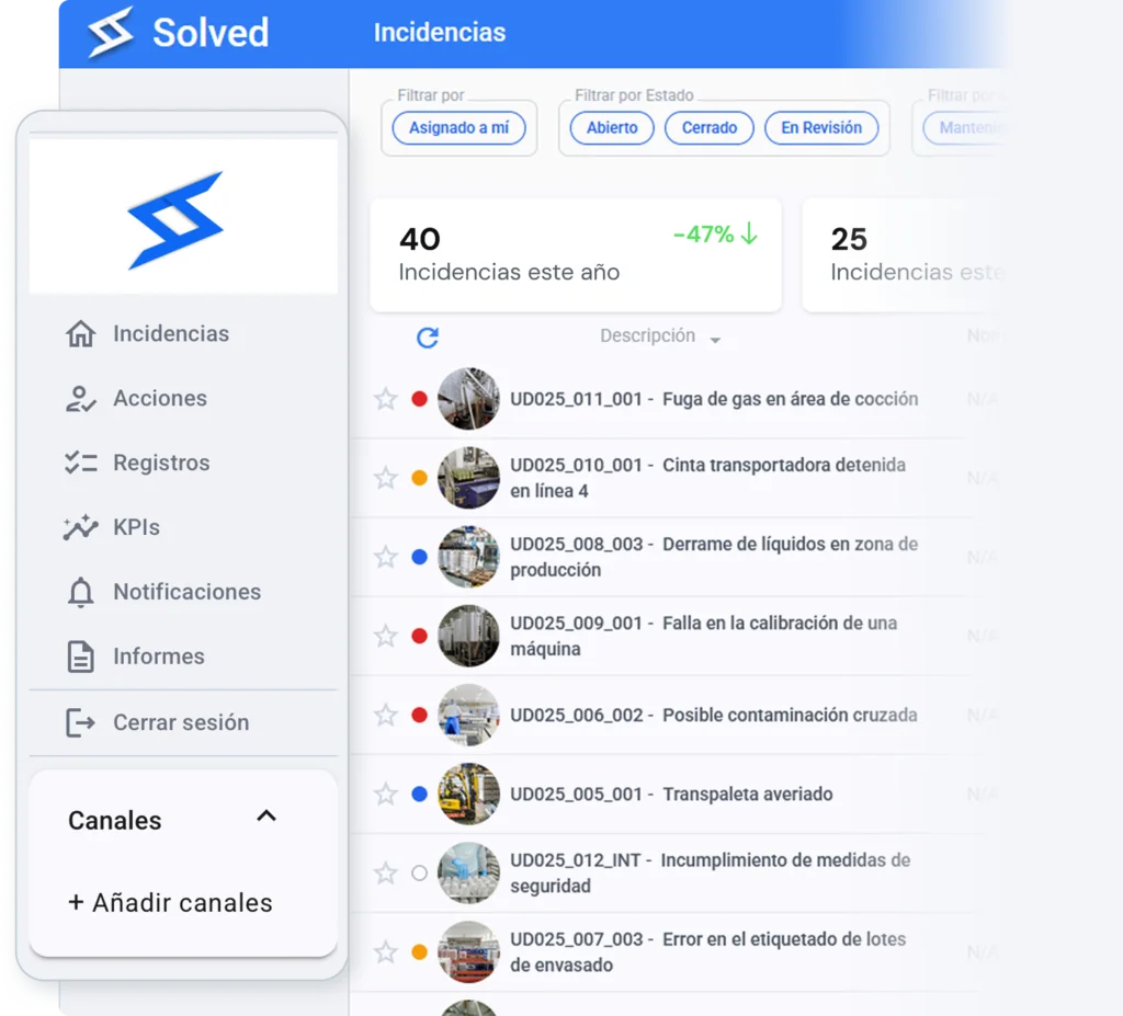 Panel de incidencias de Solved en tiempo real