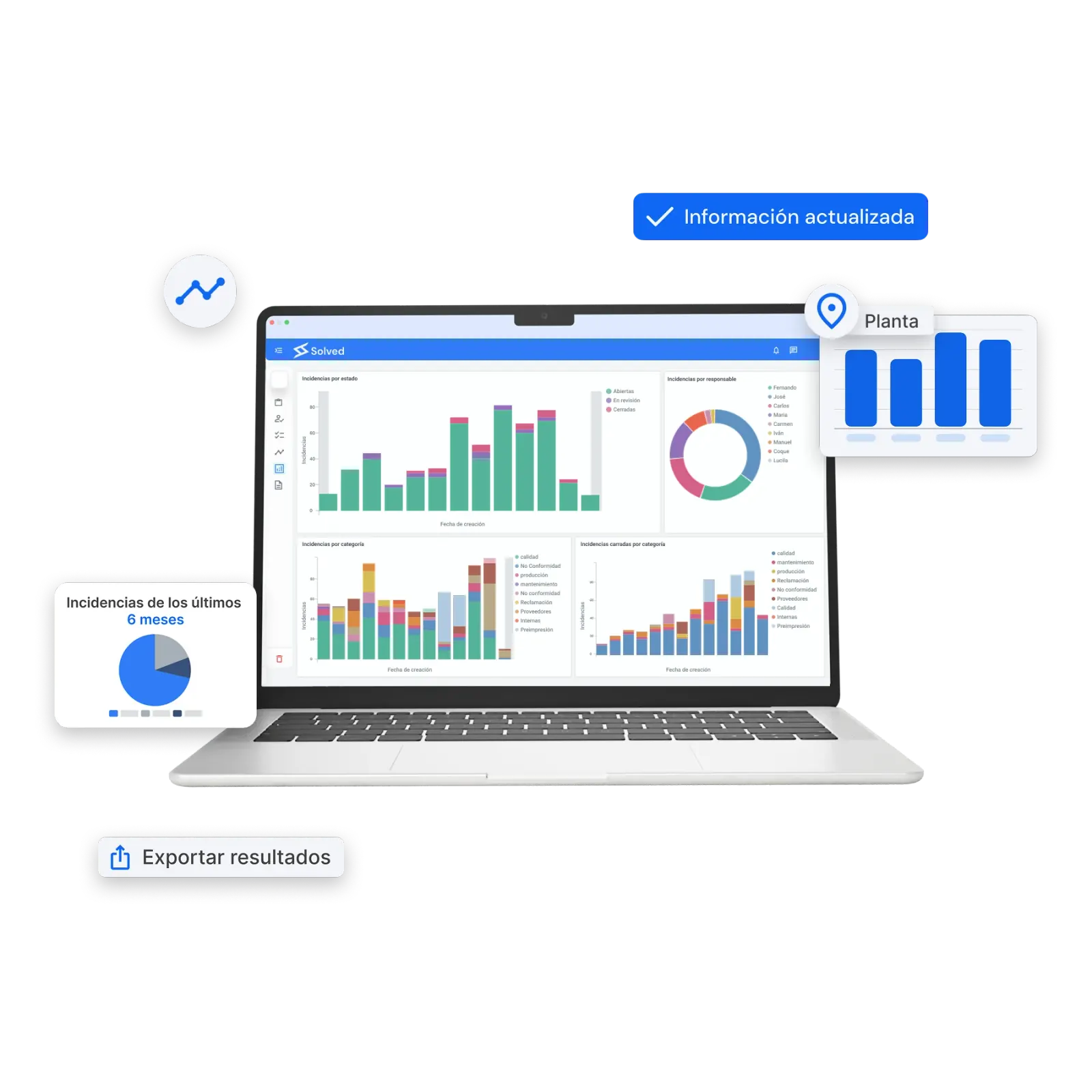 App Solved: informes y datos en tiempo real